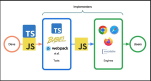 JavaScript